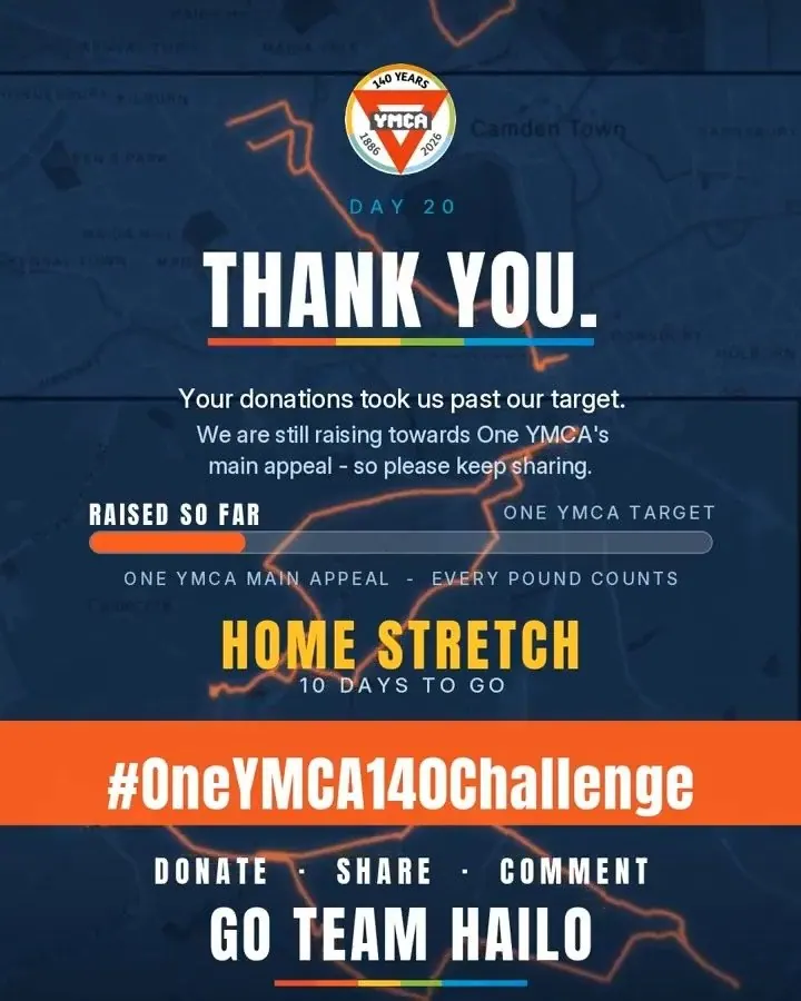 Thank you graphic: your donations took us past our target, home stretch, ten days to go